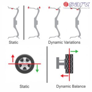 Learn about Wheel Balancing.