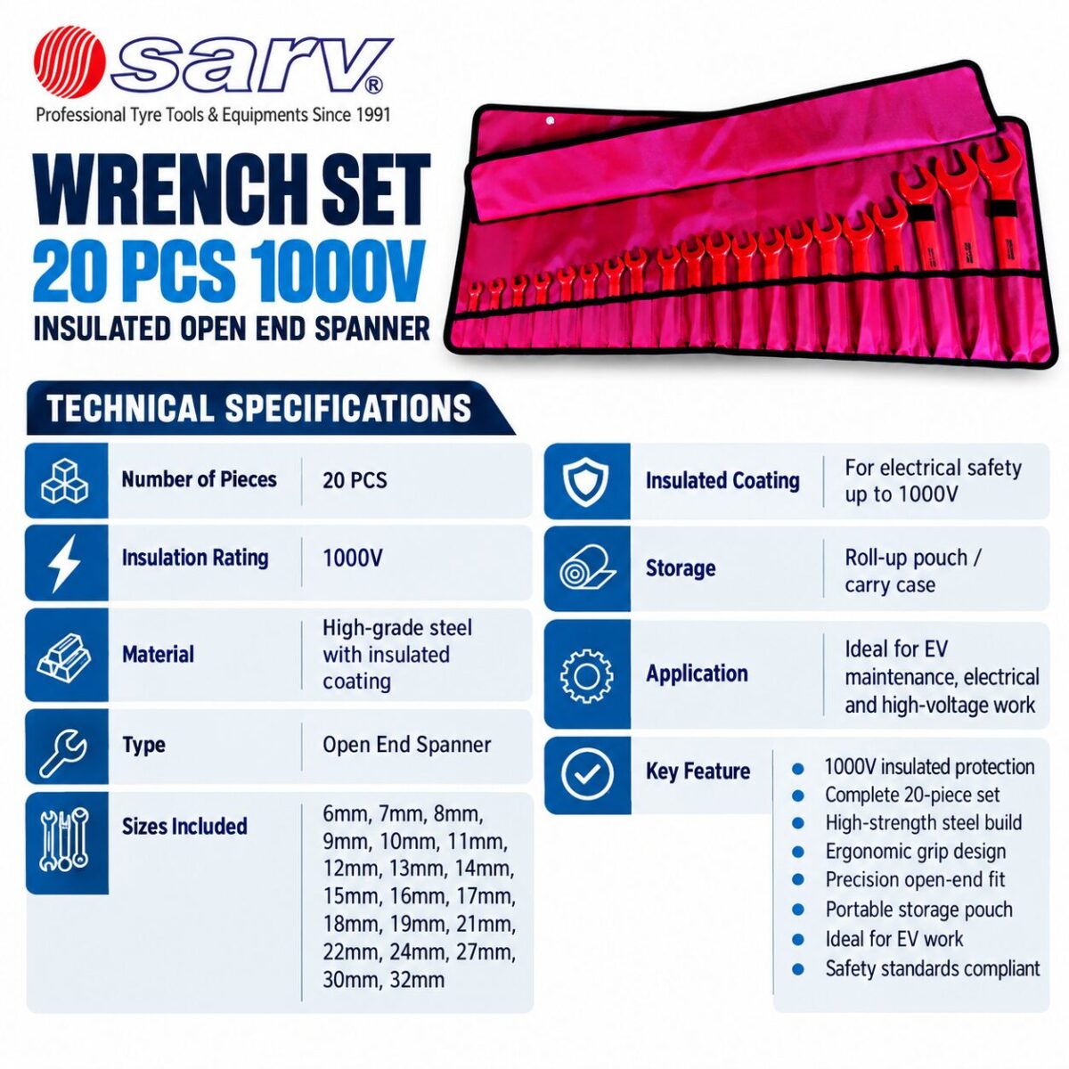 Wrench Set - 2